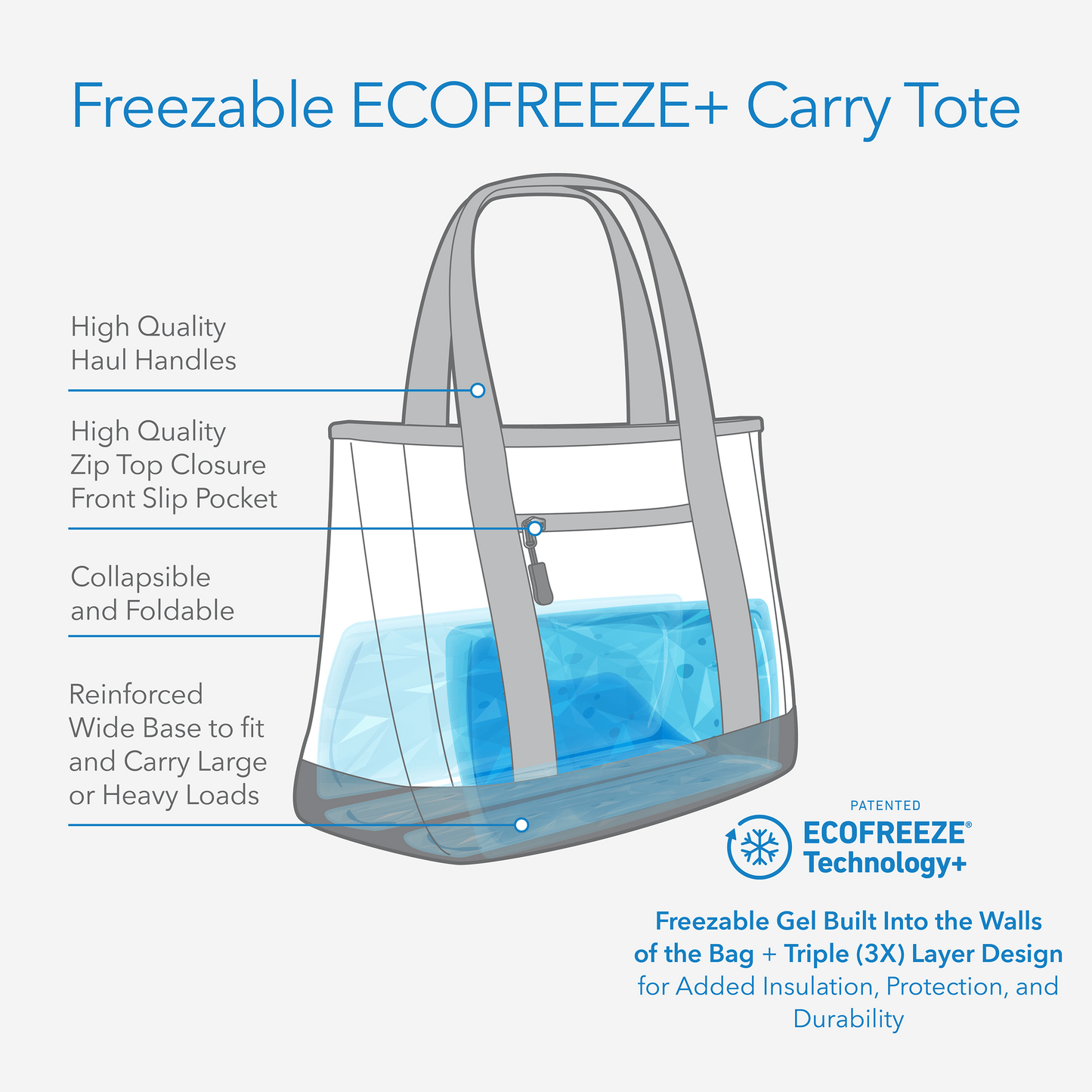 freezable-carry-tote-y8 freezable-carry-tote-technology-inforgraphic.png