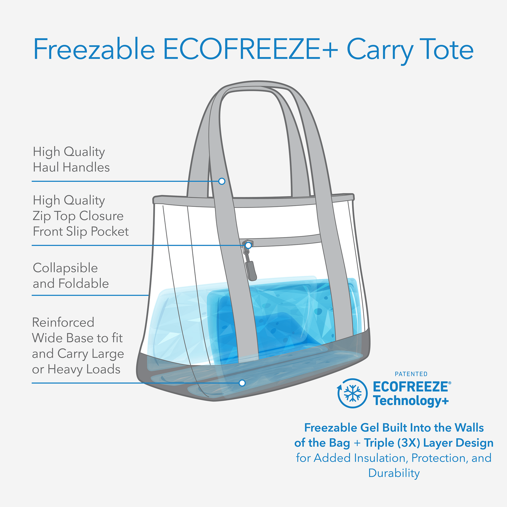 freezable-carry-tote-y8 freezable-carry-tote-technology-inforgraphic.png