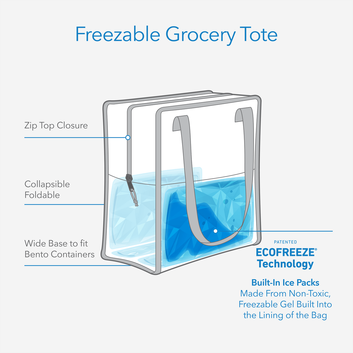 freezable-grocery-tote-k8 freezable-grocery-tote-technology-infographic.png